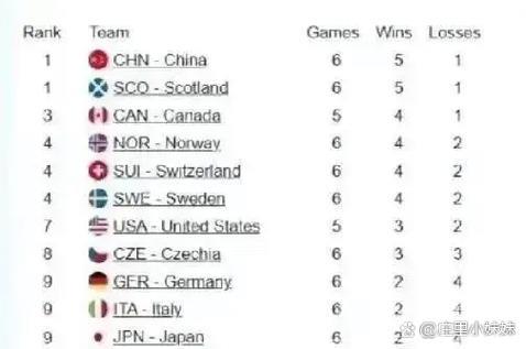中国男子冰壶队绝杀奥地利队 登顶积分榜 中国男子冰壶队绝杀奥地利队 登顶积分榜