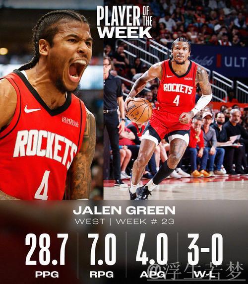 NBA周最佳：东部班凯罗领跑 西部杰伦-格林当选